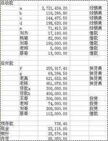 谁知道投资人想撤资可以吗