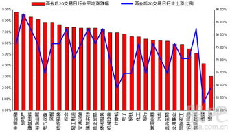 金融板块助涨