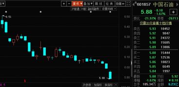 股票：601857中国石油股份历史最高价格和最低价格各是多少？