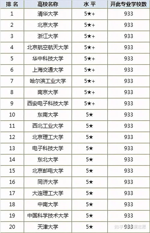 零投资热门行业排行榜2021年2021年的有什么好的投资项目