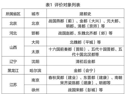 文献目录在查重中的影响及应对策略