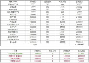 阴阳师大岳丸超鬼王奖励是什么 大岳丸超鬼王征伐奖励一览