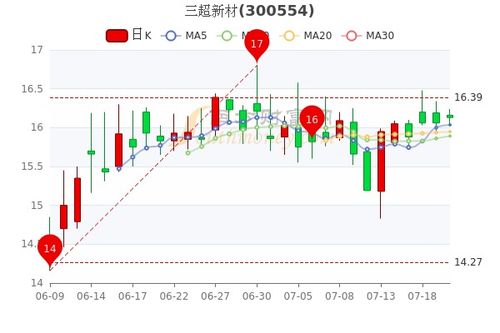 上汽集团股票股吧