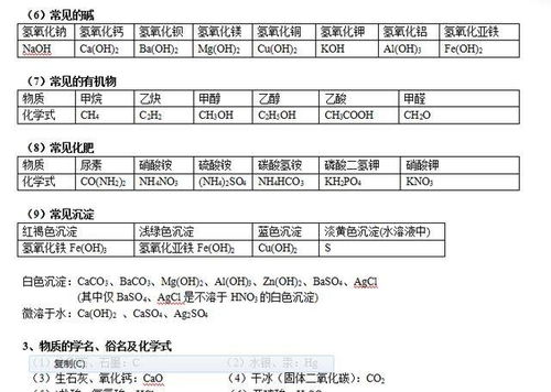 准高中生理科基础三 初中化学知识点总结 1 