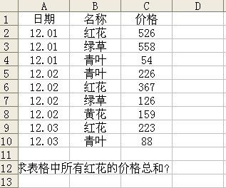 Exal表格中条件求和 在一个表格中,每一天都有重复的一项,求多有重复项所代表的数字的和 