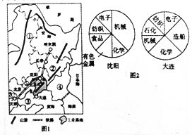 读图1.图2.回答下列问题. 1 写出图1中数字所代表的地理事物的名称 ①大兴安岭.③渤海.⑤京哈线. 2 图1中的阴影部分代表我国的辽中南工业基地.由图2沈阳.大连主要工业部分构成图可看出该工业基地以重工 