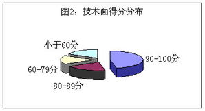 超过80分的股票什么意思？