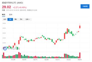 为什么上证指数每天的涨幅都和上证A股的涨幅一样？