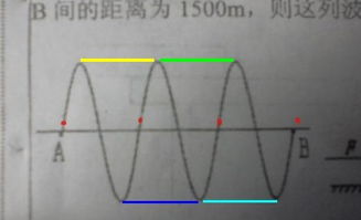 波长怎么求