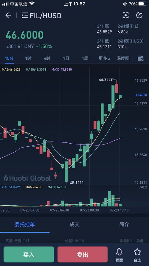 fil今日行情走势最新消息