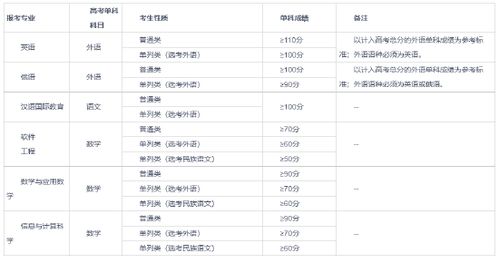 新疆大学录取分数线2022？新疆大学2022年录取分数线是多少