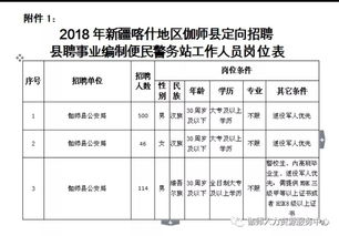 事业编制 公安局公开招600多名事业编工作人员公 不限户籍,大专学历的赶紧去报名