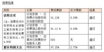 独立股东是什么？