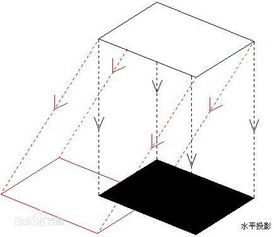 投影面积是什么意思?实际投影面积指什么?