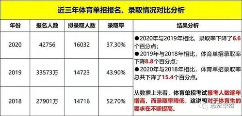 2021体育单招考试最新变化