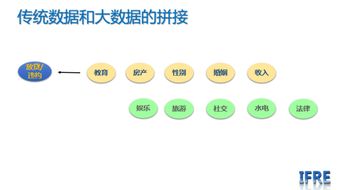 金融数学中哪些出了BS模型，还有什么是应用到随机过程的