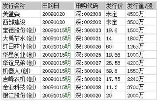 最近新股有哪些