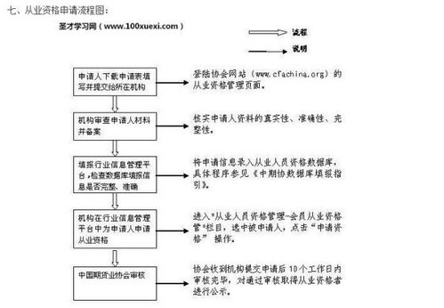 期货从业资格考试通过后怎么申请证书