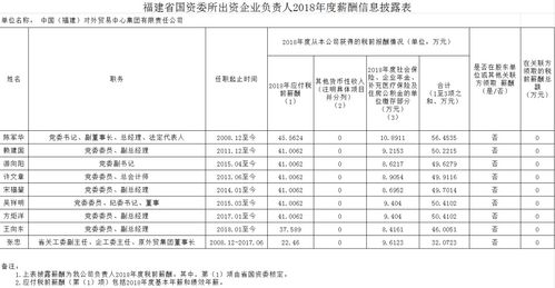 国企高管薪资