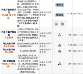 华泰证劵交易软件下载安装后怎么老提醒说版本过低 什么意思