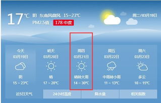 天气提醒 太刺激 宁德冬夏秒切换,33 暴跌至14 ,还有狂风 大雨