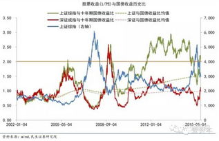 A股连续五年增长15%上市公司