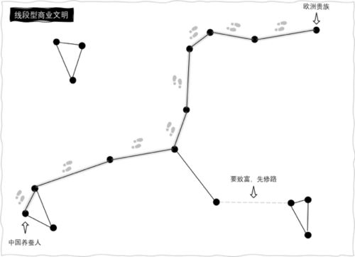 怎么判断一个行业有没有前途