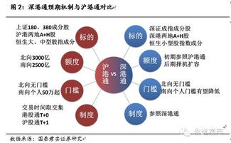 内地A股在H股上市会对A股产生什么实质的影响