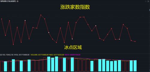 我国股市大幅度波动的原因