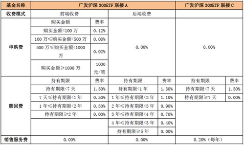 基金指数abc分级有什么区别