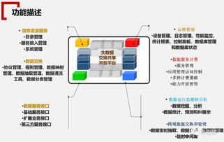 数字物流实施方案范文  数字江海一期规划及概念方案？