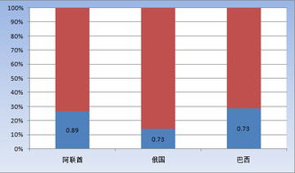 西班牙俄罗斯比赛技术统计