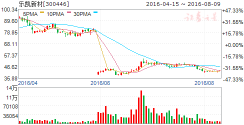 你认为今年的十大金股和十大垃圾股是什么