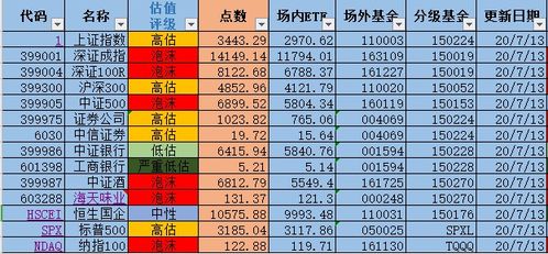 你好问一下大家股票的龙虎榜资金在哪里可以查到谢谢