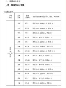 2019年山西运城中考录取分数线公布 预估