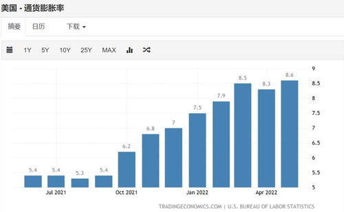 美联储7月之后加息的概率为50%