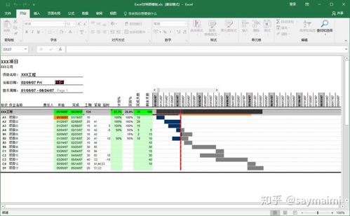 维普时代和普元和用友哪家适合做项目管理软件？