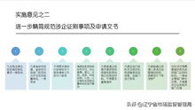 辽宁省质监局 关于进一步推进 证照分离 改革加强事中事后监管的实施意见 解读 