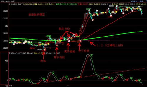 国内有哪些正规的炒恒指平台？