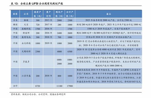 这个最高价多少?