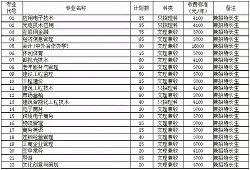 成都职业技术单招学校有哪些专业