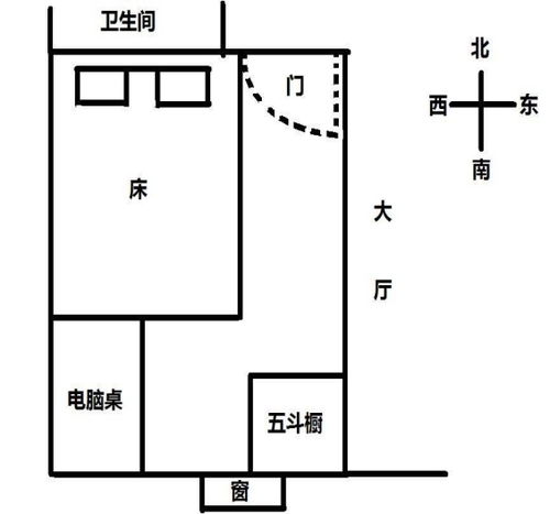 居家卧室风水 床头如何摆放最吉利 陈灏明