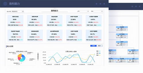 上市公司填报政府系统是按照合并报表还是单体的？