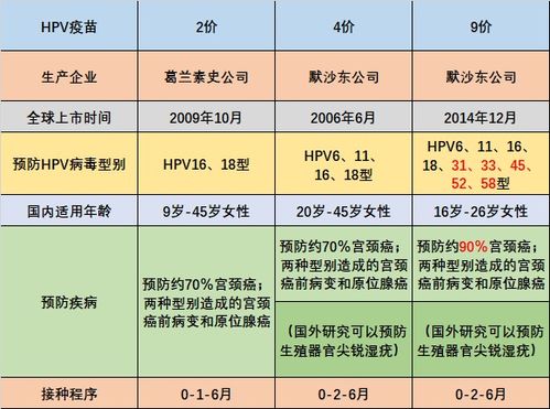 唯一一种预防癌症的疫苗,世界上这个国家普及了