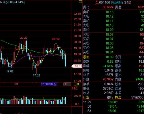 兴业银行股吧股票振幅大说明什么