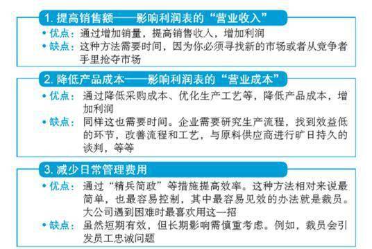 人人用得上的12个基本会计常识