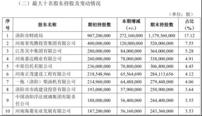 中国太平洋人寿保险股份有限公司信阳中心支公司怎么样？