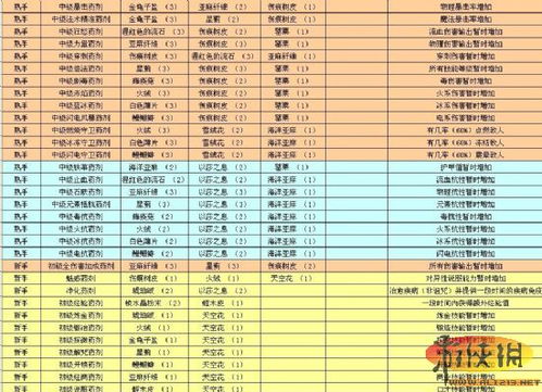 阿玛拉王国 惩罚 全中文 炼金资料 包括名称和效果 