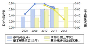 科融环境（300152）今日停牌的原因是什么