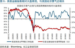 美股和沪指什么关系？为什么美股大幅波动时候，沪指总是跟着涨跌呢？